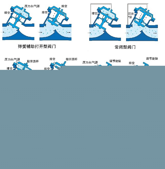 氣動、液動Y型塑料隔膜閥示意圖